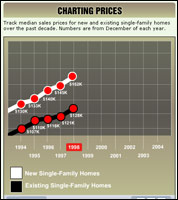 Home prices infographics